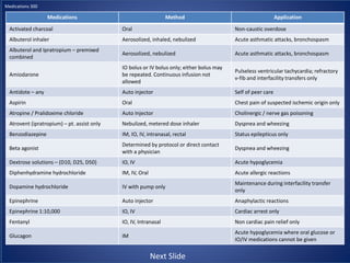 EMS ppt Jeopardy game | PPTX