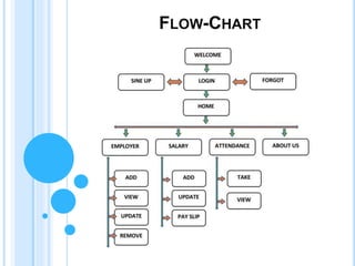 EMS_Presentation-2.pptx employee management system using java | PPTX