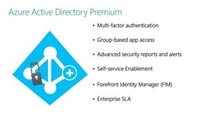 • Multi-factor authentication
• Group-based app access
• Advanced security reports and alerts
• Self-service Enablement
• Forefront Identity Manager (FIM)
• Enterprise SLA
 