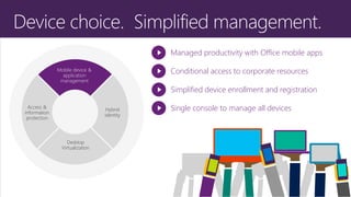Desktop
virtualization
Access &
information
protection
Mobile device &
application
management
Hybrid
identity
Simplified device enrollment and registration
Single console to manage all devices
Managed productivity with Office mobile apps
Conditional access to corporate resources
Desktop
Virtualization
 