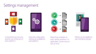 Settings management
Comprehensive security
policies are enforced on
each platform
Reporting available on
each setting whether it is
applicable, conformant or
has an error
Extensive configuration
settings are available for
each platform
Policies can be applied to
user and device groups
User
 