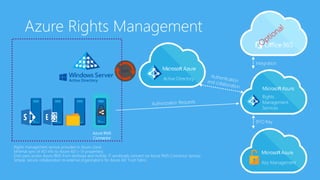 Integration
BYO Key
Sync
Azure RMS
Connector
Azure Rights Management
 