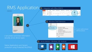 Native Applications and Generic
protection using Protected File (PFILE)
Custom administrator
defined policies
I can protect and share information
securely across device types
RMS Application
DEMO
 