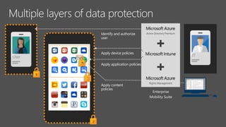 ITUser
Enterprise
Mobility Suite
Identify and authorize
user
Apply device policies
Apply application policies
Apply content
policies
Active Directory Premium
Rights Management
 