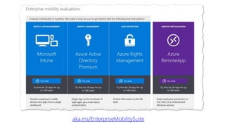aka.ms/EnterpriseMobilitySuite
 