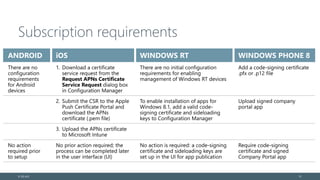 Subscription requirements
© EG A/S 15
 