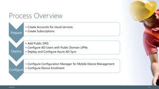 Process Overview
Prepare
• Create Accounts for cloud services
• Create Subscriptions
Deploy
• Add Public DNS
• Configure AD Users with Public Domain UPNs
• Deploy and Configure Azure AD Sync
Configure
• Configure Configuration Manager for Mobile Device Management
• Configure Device Enrolment
© EG A/S 16
 