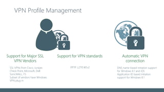 VPN Profile Management
DNS name-based initiation support
for Windows 8.1 and iOS
Application ID based initiation
support for Windows 8.1
Automatic VPN
connection
Support for VPN standards
SSL VPNs from Cisco, Juniper,
Check Point, Microsoft, Dell
SonicWALL, F5
Subset of vendors have Windows
VPN plug-in
PPTP ,L2TP, IKEv2
Support for Major SSL
VPN Vendors
 