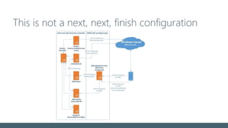 This is not a next, next, finish configuration
 