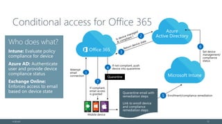 Conditional access for Office 365
© EG A/S 72
7
5
4
2
1
3
6
 