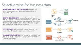 Selective wipe for business data
 