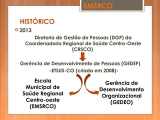  2013
Diretoria de Gestão de Pessoas (DGP) da
Coordenadoria Regional de Saúde Centro-Oeste
(CRSCO)
Gerência de Desenvolvimento de Pessoas (GEDEP)
-ETSUS-CO (criada em 2008)-
HISTÓRICO
EMSRCO
Escola
Municipal de
Saúde Regional
Centro-oeste
(EMSRCO)
Gerência de
Desenvolvimento
Organizacional
(GEDEO)
 
