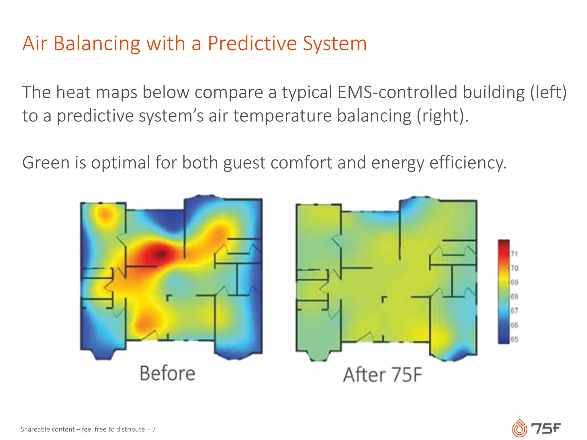 Shareable content – feel free to distribute - 7
Air Balancing with a Predictive System
The heat maps below compare a typical EMS-controlled building (left)
to a predictive system’s air temperature balancing (right).
Green is optimal for both guest comfort and energy efficiency.
 