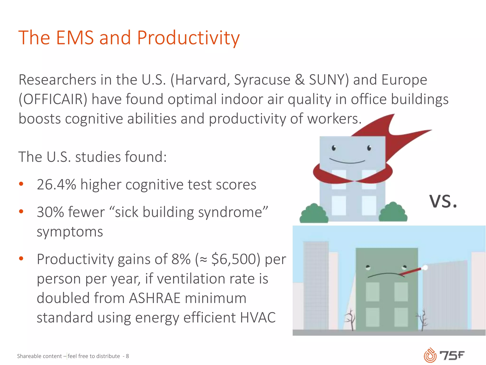 Shareable content – feel free to distribute - 8
The EMS and Productivity
Researchers in the U.S. (Harvard, Syracuse & SUNY) and Europe
(OFFICAIR) have found optimal indoor air quality in office buildings
boosts cognitive abilities and productivity of workers.
The U.S. studies found:
• 26.4% higher cognitive test scores
• 30% fewer “sick building syndrome”
symptoms
• Productivity gains of 8% (≈ $6,500) per
person per year, if ventilation rate is
doubled from ASHRAE minimum
standard using energy efficient HVAC
vs.
 
