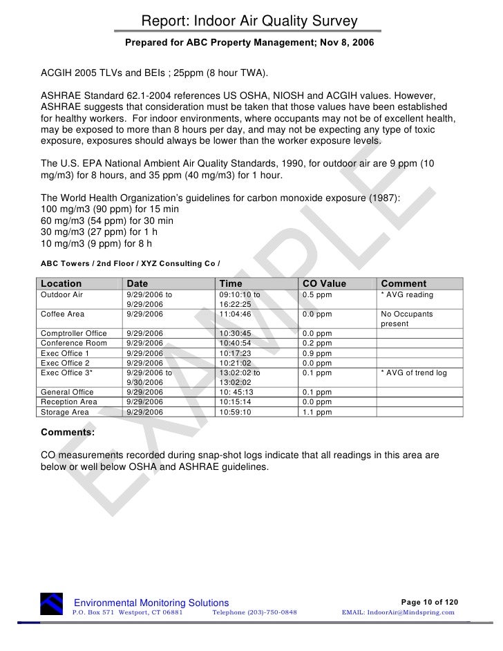 Sample Air Quality Report