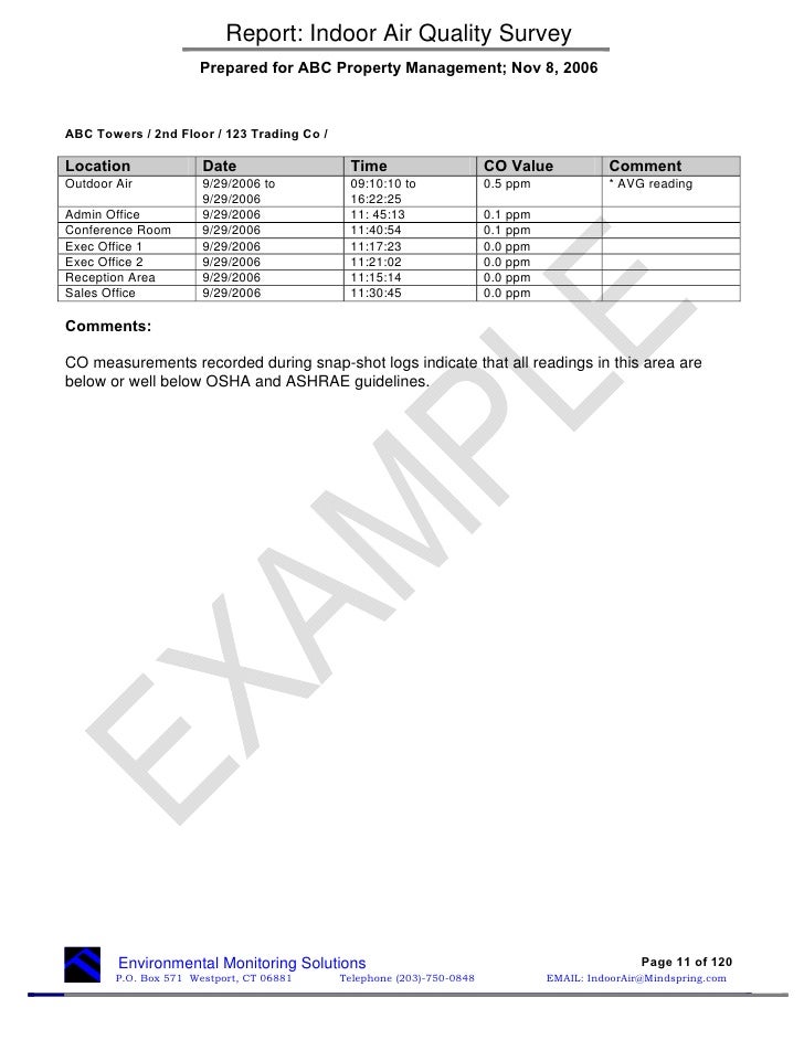 Sample Air Quality Report