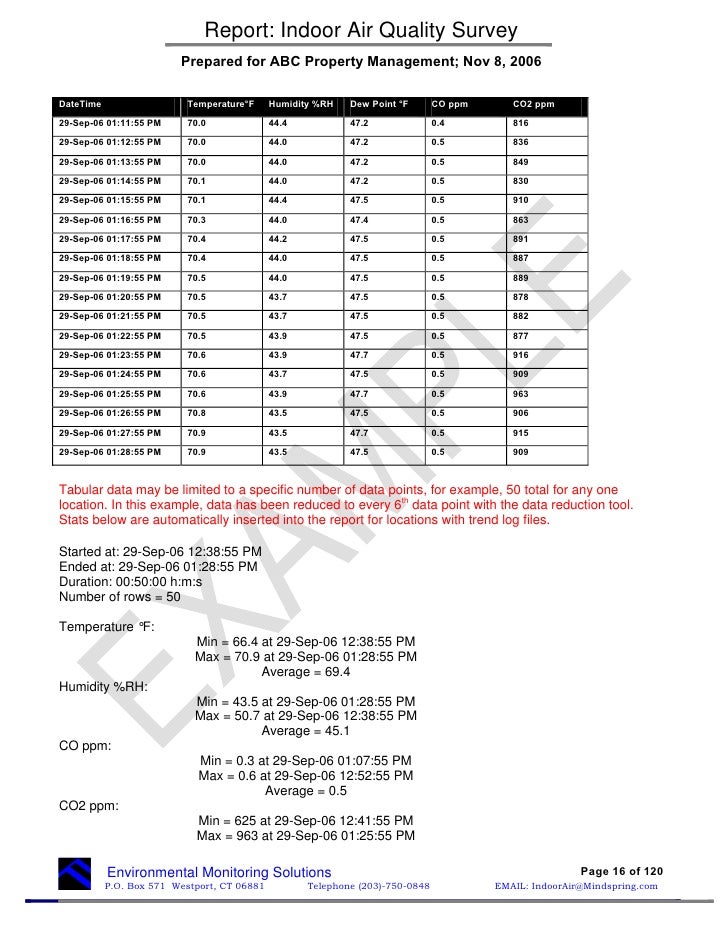 Sample Air Quality Report