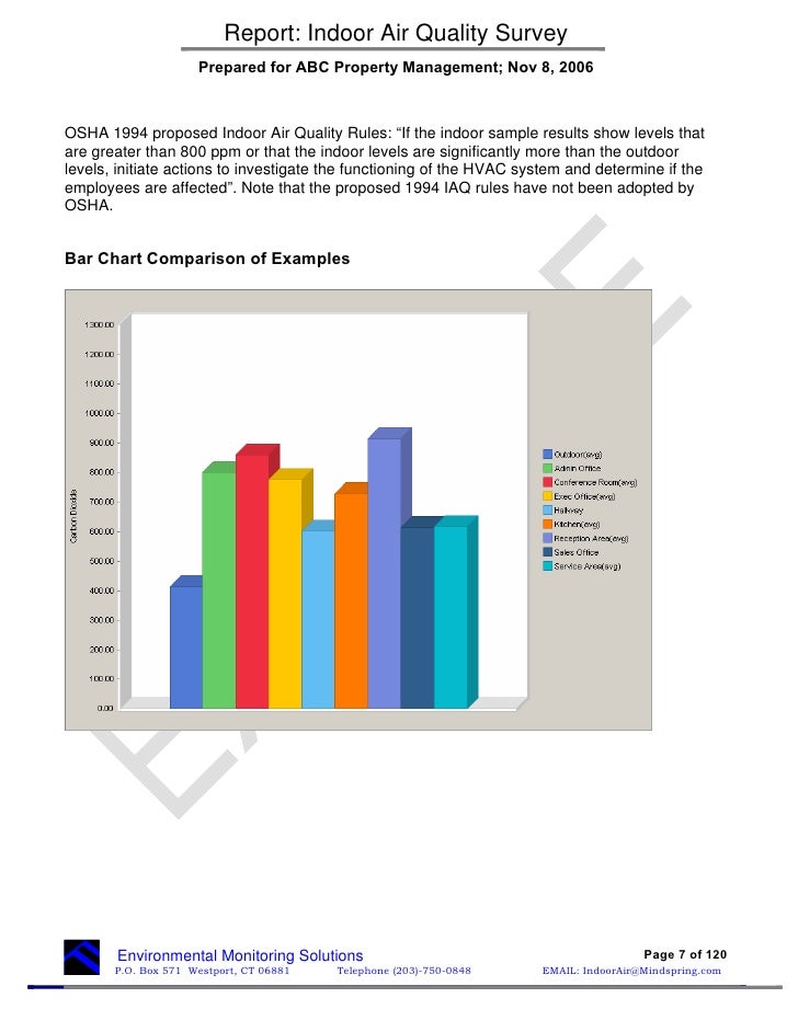 Sample Air Quality Report