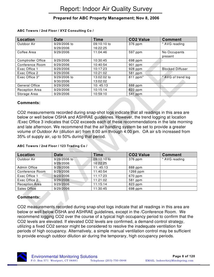 Sample Air Quality Report