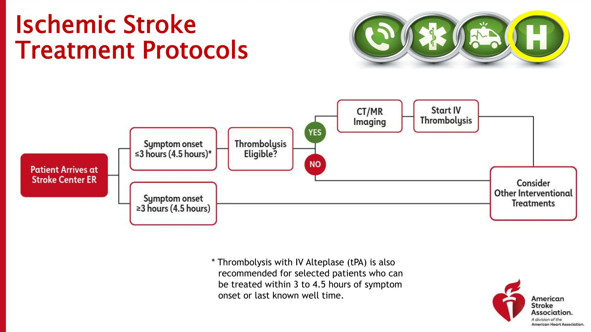 Ischemic Stroke
Treatment Protocols
* Thrombolysis with IV Alteplase (tPA) is also
recommended for selected patients who can
be treated within 3 to 4.5 hours of symptom
onset or last known well time.
 