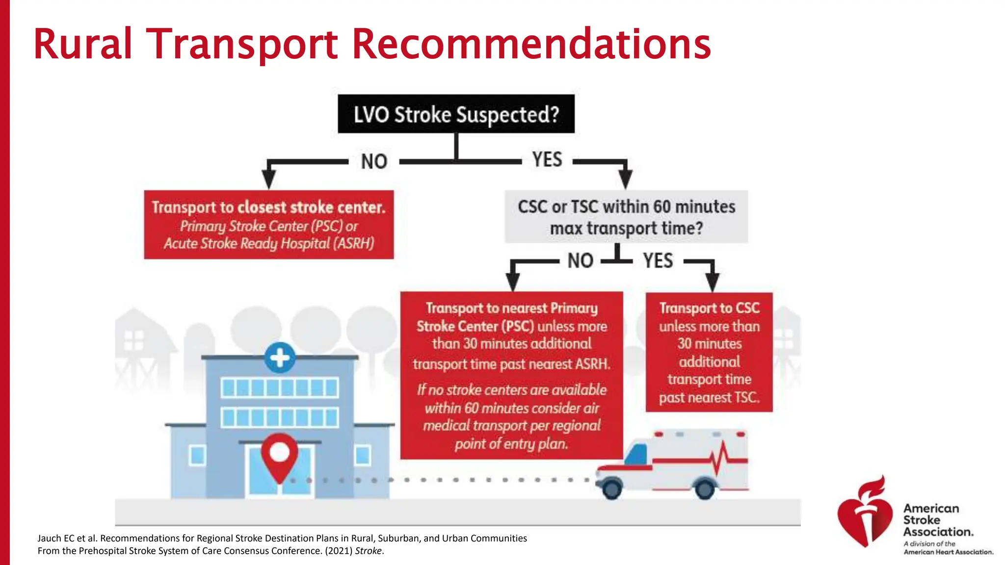 Rural Transport Recommendations
Jauch EC et al. Recommendations for Regional Stroke Destination Plans in Rural, Suburban, and Urban Communities
From the Prehospital Stroke System of Care Consensus Conference. (2021) Stroke.
 