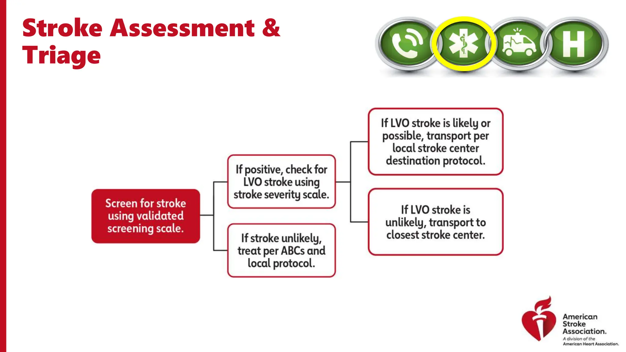 Stroke Assessment &
Triage
 