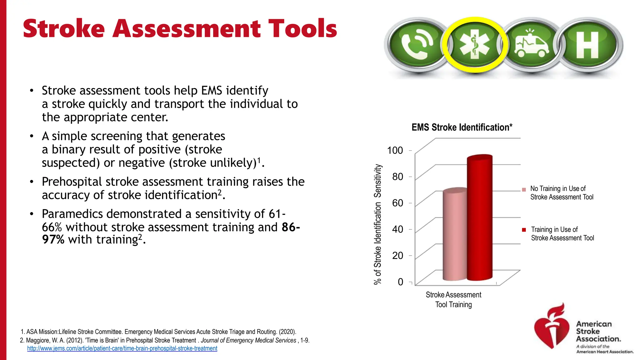 Stroke Assessment Tools
• Stroke assessment tools help EMS identify
a stroke quickly and transport the individual to
the appropriate center.
• A simple screening that generates
a binary result of positive (stroke
suspected) or negative (stroke unlikely)1.
• Prehospital stroke assessment training raises the
accuracy of stroke identification2.
• Paramedics demonstrated a sensitivity of 61-
66% without stroke assessment training and 86-
97% with training2.
0
20
40
60
80
100
StrokeAssessment
Tool Training
%
of
Stroke
Identification
Sensitivity
EMS Stroke Identification*
No Training in Use of
Stroke Assessment Tool
Training in Use of
Stroke Assessment Tool
1. ASA Mission:Lifeline Stroke Committee. Emergency Medical Services Acute Stroke Triage and Routing. (2020).
2. Maggiore, W. A. (2012). 'Time is Brain' in Prehospital Stroke Treatment . Journal of Emergency Medical Services , 1-9.
http://www.jems.com/article/patient-care/time-brain-prehospital-stroke-treatment
 