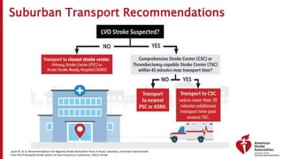 Suburban Transport Recommendations
Jauch EC et al. Recommendations for Regional Stroke Destination Plans in Rural, Suburban, and Urban Communities
From the Prehospital Stroke System of Care Consensus Conference. (2021) Stroke.
 