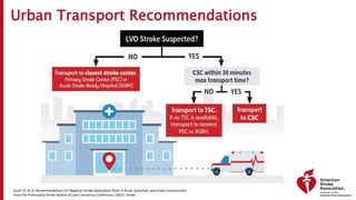 Urban Transport Recommendations
Jauch EC et al. Recommendations for Regional Stroke Destination Plans in Rural, Suburban, and Urban Communities
From the Prehospital Stroke System of Care Consensus Conference. (2021) Stroke.
 