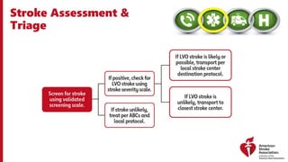 Stroke Assessment &
Triage
 