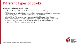 Different Types of Stroke
Transient Ischemic Attack (TIA)
• A TIA or Transient Ischemic Attack produces stroke-like symptoms
• TIA is caused by a blockage, but unlike a stroke, the blockage is temporary
and usually causes no permanent damage to the brain
• About 7% of TIA patients have a stroke within 90 days. Even though
these patients may not receive thrombolysis (clot-busting medications),
it’s important for them to be evaluated quickly in the emergency
department. TIA is a medical emergency!
Tsao CW, et al. Heart Disease and Stroke Statistics. (2022) Circulation.
 