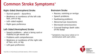 Common Stroke Symptoms*
Right-Sided (Hemisphere) Stroke
• Slurred speech - dysarthria
• Weakness or numbness of the left side
face, arm or leg
• Left-sided neglect
• Right gaze preference
Left-Sided (Hemisphere) Stroke
• Speech problems – what is being said or
inability to get words out
• Problems with comprehension
• Weakness or numbness of the right side
of face, arm, or leg
• Left gaze preference
Brainstem Stroke
• Nausea, vomiting or vertigo
• Speech problems
• Swallowing problems
• Abnormal eye movements
• Decreased consciousness
• Crossed findings (both sides
of the body)
* Symptoms may occur alone or in
combination with each other.
Tsao CW, et al. Heart Disease and Stroke Statistics. (2022) Circulation.
 