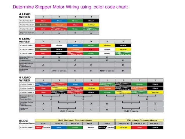 Wire Code Chart