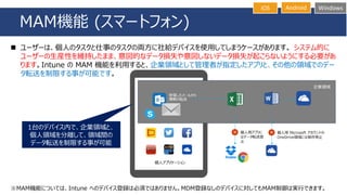 MAM機能 (スマートフォン)
iOS Android Windows
◼ ユーザーは、個人のタスクと仕事のタスクの両方に社給デバイスを使用してしまうケースがあります。 システム的に
ユーザーの生産性を維持したまま、意図的なデータ損失や意図しないデータ損失が起こらないようにする必要があ
ります。Intune の MAM 機能を利用すると、企業領域として管理者が指定したアプリと、その他の領域でのデー
タ転送を制限する事が可能です。
1台のデバイス内で、企業領域と、
個人領域を分離して、領域間の
データ転送を制限する事が可能
※MAM機能については、Intune へのデバイス登録は必須ではありません。MDM登録なしのデバイスに対してもMAM制御は実行できます。
 