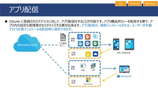 アプリ配信
iOS Android Windows
◼ Intune に登録されたデバイスに対して、アプリ配信をすることが可能です。アプリ構成ポリシーを配信する事で、ア
プリ内の設定も管理者がカスタマイズする事が出来ます。アプリ配信は、強制インストールまたは、ユーザーが手動
で行う任意インストールを配信時に選択できます。
 