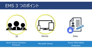 Azure Active Directory
Premium
Device Data
Microsoft Intune Azure Information
Protection
EMS 3 つのポイント
ID
 