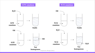 Basics of emulsion.pdf
