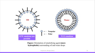 Basics of emulsion.pdf