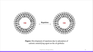 Basics of emulsion.pdf