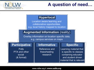 A question of need… Location aware learning and  collaborative opportunities,  e.g. local history mapped to location Hyperlocal Augmented Information  (reality) Overlay information on location specific data,  e.g. campus services on maps Participative Polls PTA and other social  (& formal) Informative Reference and freewheeling research Specific Learning material that  is specific to classes containing educator  and student driven material that is relevant 