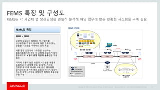 Copyright © 2014 Oracle and/or its affiliates. All rights reserved. |
FEMS 특징 및 구성도
FEMS는 각 사업체 별 생산공정을 면밀히 분석해 해당 업무에 맞는 맞춤형 시스템을 구축 필요
Oracle Confidential – Internal/Restricted/Highly Restricted 17
FEMS의 특징
BEMS + FEMS
공장에 도입되는 FEMS는 각 사업체별
생산공정을 면밀히 분석해 해당 업무에 맞는
맞춤형 시스템을 구축하는 것이 특징
예를 들면 간장이나 고추장을 생산하는
발효식품회사의 경우 각 공정에 보일러가 많이
활용되므로 보일러 운영 기반의 솔루션을 적용
필요
따라서 효율이 높은 보일러 시스템을 새롭게
도입하고 각 공정별 온도 및 압력, 가스량,
전력량 등 각종 에너지 사용 관련 데이터를
실시간으로 분석해 생산 효율과 에너지 절감이
가능한 운영시스템을 개발하면 최적의 효율성을
구현 가능
 