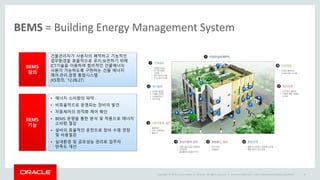 Copyright © 2014 Oracle and/or its affiliates. All rights reserved. |
BEMS = Building Energy Management System
Oracle Confidential – Internal/Restricted/Highly Restricted 18
BEMS
정의
건물관리자가 사용자의 쾌적하고 기능적인
업무환경을 효율적으로 유지,보전하기 위해
ICT기술을 이용하여 합리적인 건물에너지
사용이 가능하도록 구현하는 건물 에너지
제어.관리.경영 통합시스템
(KS정의, ‘12.08.27)
• 에너지 소비량의 파악
• 비효율적으로 운영되는 장비의 발견
• 자동제어의 최적화 제어 확인
• BEMS 운영을 통한 분석 및 적용으로 에너지
소비량 절감
• 설비의 효율적인 운전으로 장비 수명 연장
및 비용절감
• 실내환경 및 공조성능 관리로 입주자
만족도 개선
BEMS
기능
 