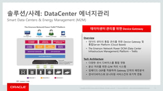 Copyright © 2014 Oracle and/or its affiliates. All rights reserved. |
솔루션/사례: DataCenter 에너지관리
Smart Data Centers & Energy Management (M2M)
Oracle Confidential – Internal/Restricted/Highly Restricted 27
데이터센터 관리를 위한 Device Gateway
출처 : Emerson | Trellis
Overview
• 데이터 센터의 통합 관리를 위한 Device Gateway 및
통합Server Platform (Cloud Based)
• The Emerson Network Power DCIM (Data Center
Infrastructure Management) Platform – Trellis
Tech Architecture
• 다양한 센서 디바이스를 통합 연동
• 분산 처리를 위한 G/W 처리 시스템
• 임베디드 OEP를 적용하여 Gateway 단위의 패턴분석
• 센서디바이스와 모니터링 서비스간의 유기적 연동
 