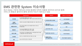 Copyright © 2014 Oracle and/or its affiliates. All rights reserved. |
EMS 관련한 System 이슈사항
최근 EMS는 기존의 제어/모니터링 환경에 더하여 대용량 데이터의 분석과 함께
서비스의 통합과 클라우드형태 관리의 이슈가 대두되고 있음
Oracle Confidential – Internal/Restricted/Highly Restricted 32
프로토콜
각 프로토콜의 통합을 위한 시스템
다양한 센서장비를 연결하기 위한 프로토콜 표준화/유연화 대응
통합관리
Cloud Base로 통합관리 하기 위한 시스템
소수의 숙련된 전문가를 통한 관리 효율화
보안 EMS 보안 영역 및 장비 간 통신보안
대응방안
프로토콜 표준화 및 암호화
유연한 연결 시스템 구성
ORACLE PLATFORM
Oracle OEP
(Embedded OEP)
Oracle Database
SOA
Java Embedded
Requirement
유연한
시스템 구조
다양한 서비스들과의 연계를 위한 통합 서비스 연동 관리시스템
에너지 예측
과거의 에너지 소비 패턴을 분석하고 이에 필요한 에너지 예측
시스템을 통한 비용 절감 모델 개발
확장된 데이터
관리 포인트의 확장으로 인한 대용량 데이터의 저장 및
분석방법 필요
대용량 저장 및
분석 BigData 환경
실시간 대응 시스템
신속대응
에너지 소비 패턴에 따른 에너지 절감 신속 대응
Oracle BigData Appliance
In-Memory Grid
통합 G/W 및
전방 대응 시스템 구축
 