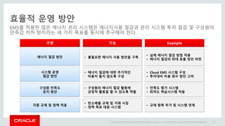 Copyright © 2014 Oracle and/or its affiliates. All rights reserved. |
효율적 운영 방안
EMS를 적용한 많은 에너지 관리 시스템은 에너지사용 절감과 관리 시스템 투자 절감 및 구성원의
만족감 저하 방지라는 세 가지 목표를 동시에 추구해야 한다.
Oracle Confidential – Internal/Restricted/Highly Restricted 33
구분
에너지 절감 방안 • 불필요한 에너지 사용 방안을 구축
구성원 만족도
유지 방안
• 구성원의 에너지 절감 활동에
긍정적 활동을 할 수 있도록 역할
기능 Example
• 만족도 평가 시스템
• 최적도 학습시스템 적용
• 실제 에너지 절감 방법 적용
• 에너지 절감의 최대 효율 방안 마련
시스템 운영
절감 방안
• 에너지 절감에 대한 추가적인
비용이 들지 않도록 구성
• Cloud EMS 시스템 구성
• 투자대비 비용 회수 방안 고려
각종 규제 및 정책 적응
• 탄소배출 규제 및 거래 시장
• 정책 목표 대응 시스템
• 규제 항목 추가 및 시스템 연계
 
