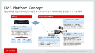 Copyright © 2014 Oracle and/or its affiliates. All rights reserved. |
EMS Platform Concept
통합제어를 위한 Gateway시스템과 원격 Cloud기반의 데이터센터 플랫폼 요소기술 제시
Oracle Confidential – Internal/Restricted/Highly Restricted 35
원격빌딩 EMS (EMM) 관제센터
이 기종 BAS/EMS 통합 제어를
위한 Gateway
• 원격관제서비스 프레임워크 (Client)
• 이종 BAS간 통합제어 미들웨어
• 멀티프로토콜/멀티네트워크 지원
HVAC 전력 조명 에너지/
환경센서
데이터 안정성과 실시간성 보장을 위한 서버
(ESC)
원격 관리 및 통합관제를 위한 서버
(EMM)
에너지 절감 대책 분석 및 설비 유지보수를
위한 서버(EOM)
• ESC 보안 요구사항 및 가이드라인 표준화
• EMM센터 운용을 위한 보안정책 관리
• EMM통합 보안 플랫폼
• 빌딩에너지 관리 효과분석을 위한 평가
지표 및 에너지 절감요소 도출
• 운영데이터기반 에너지절감 대책 수립
• 원격 빌딩에너지 유지보수 서비스
• EMM 원격 관제 서비스 프레임 워크
• 스마트그리드/마이크로그리드 연동 I/F
• Smart DB기반 에너지 정보 수집 및 관리
• EMM: Energy Monitoring & Management
• EOM: Energy Optimization & Maintenance
• ESC: Energy Security Convergence
네트워크
 
