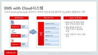 Copyright © 2014 Oracle and/or its affiliates. All rights reserved. |
EMS with Cloud시스템
다수의 Building/Facility을 관리하기 위하여 네트워크을 통하여 Cloud에서 통합관리 구축
Oracle Confidential – Internal/Restricted/Highly Restricted 36
Cloud
제어
환경
Building Area
Gateway
Device
Factory Area
Gateway
Device
Facility Area
Gateway
Device
Application Server
Real-time Event 분석
Data 저장
통합포탈시스템
분석
Reporting
네트워크
원격관리대상 통합 관리 센터 Cloud 시스템 장점
• Network기반 EMS구성을
통한 구축비/운영비 절감
• 통합 플랫폼 운영으로
최적의 에너지 절감방안
도입
• 여러 사업자의 서비스 연동
편리
 