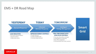 Copyright © 2014 Oracle and/or its affiliates. All rights reserved. |
EMS + DR Road Map
Oracle Confidential – Internal/Restricted/Highly Restricted 39
 