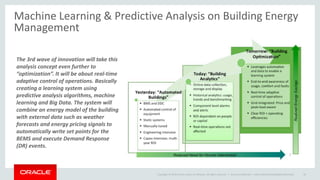 Copyright © 2014 Oracle and/or its affiliates. All rights reserved. |
Machine Learning & Predictive Analysis on Building Energy
Management
Oracle Confidential – Internal/Restricted/Highly Restricted 40
The 3rd wave of innovation will take this
analysis concept even further to
“optimization”. It will be about real-time
adaptive control of operations. Basically
creating a learning system using
predictive analysis algorithms, machine
learning and Big Data. The system will
combine an energy model of the building
with external data such as weather
forecasts and energy pricing signals to
automatically write set points for the
BEMS and execute Demand Response
(DR) events.
 