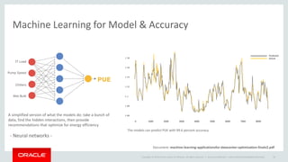 Copyright © 2014 Oracle and/or its affiliates. All rights reserved. |
Machine Learning for Model & Accuracy
Oracle Confidential – Internal/Restricted/Highly Restricted 44
The models can predict PUE with 99.6 percent accuracy.
A simplified version of what the models do: take a bunch of
data, find the hidden interactions, then provide
recommendations that optimize for energy efficiency
- Neural networks -
Document: machine-learning-applicationsfor-datacenter-optimization-finalv2.pdf
 